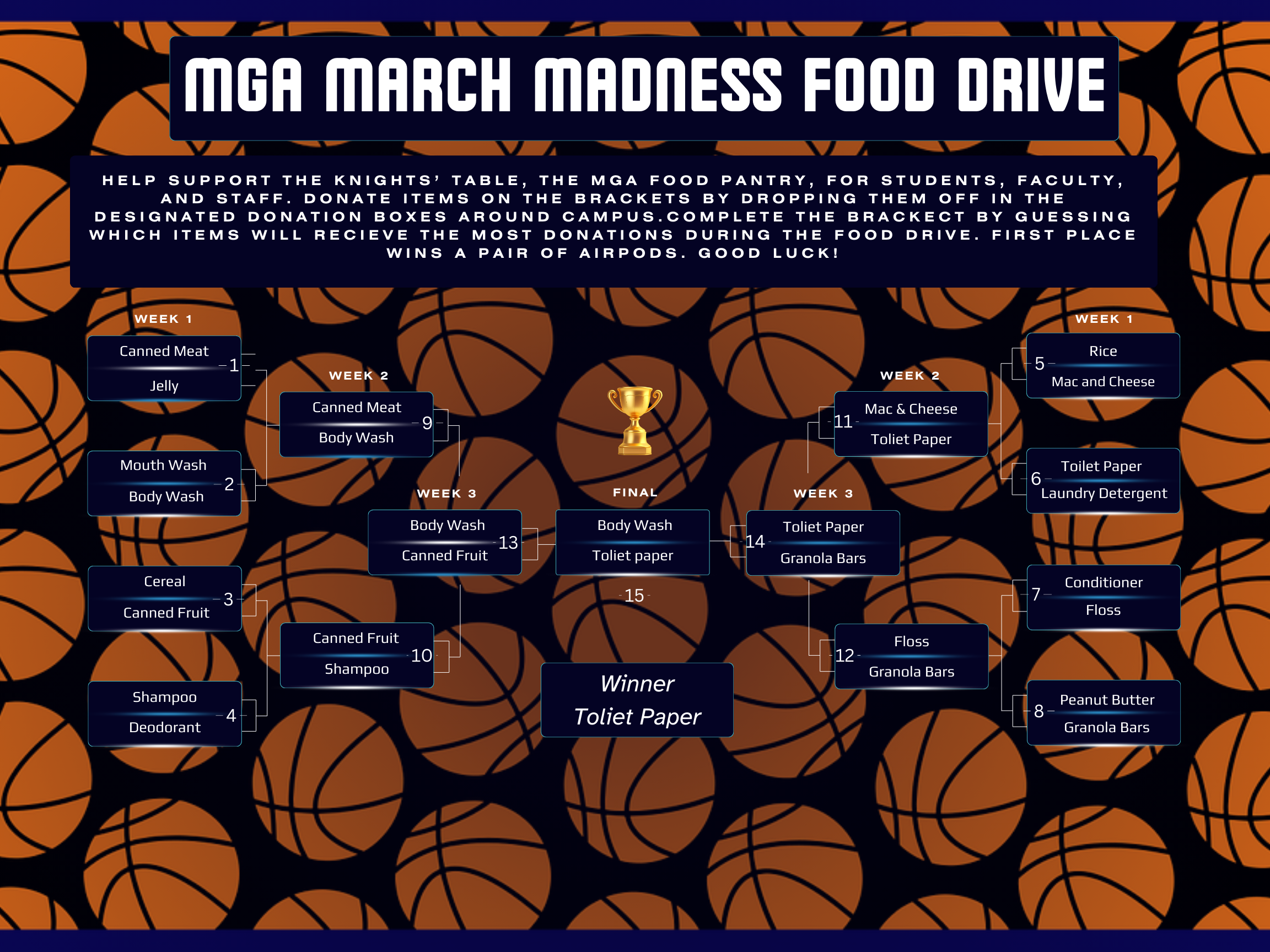 Toilet Paper was the winner of the March Madness Food Drive Bracket